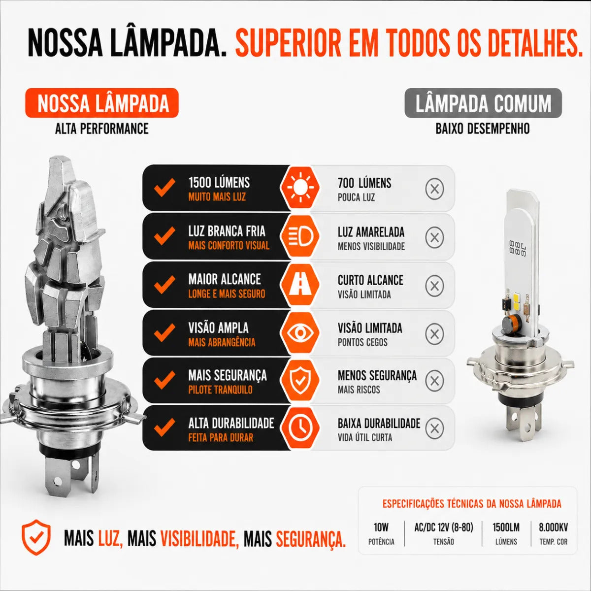 Lâmpada Farol Led H4 Moto Alto E Baixo 8000k Cg Titan Bros