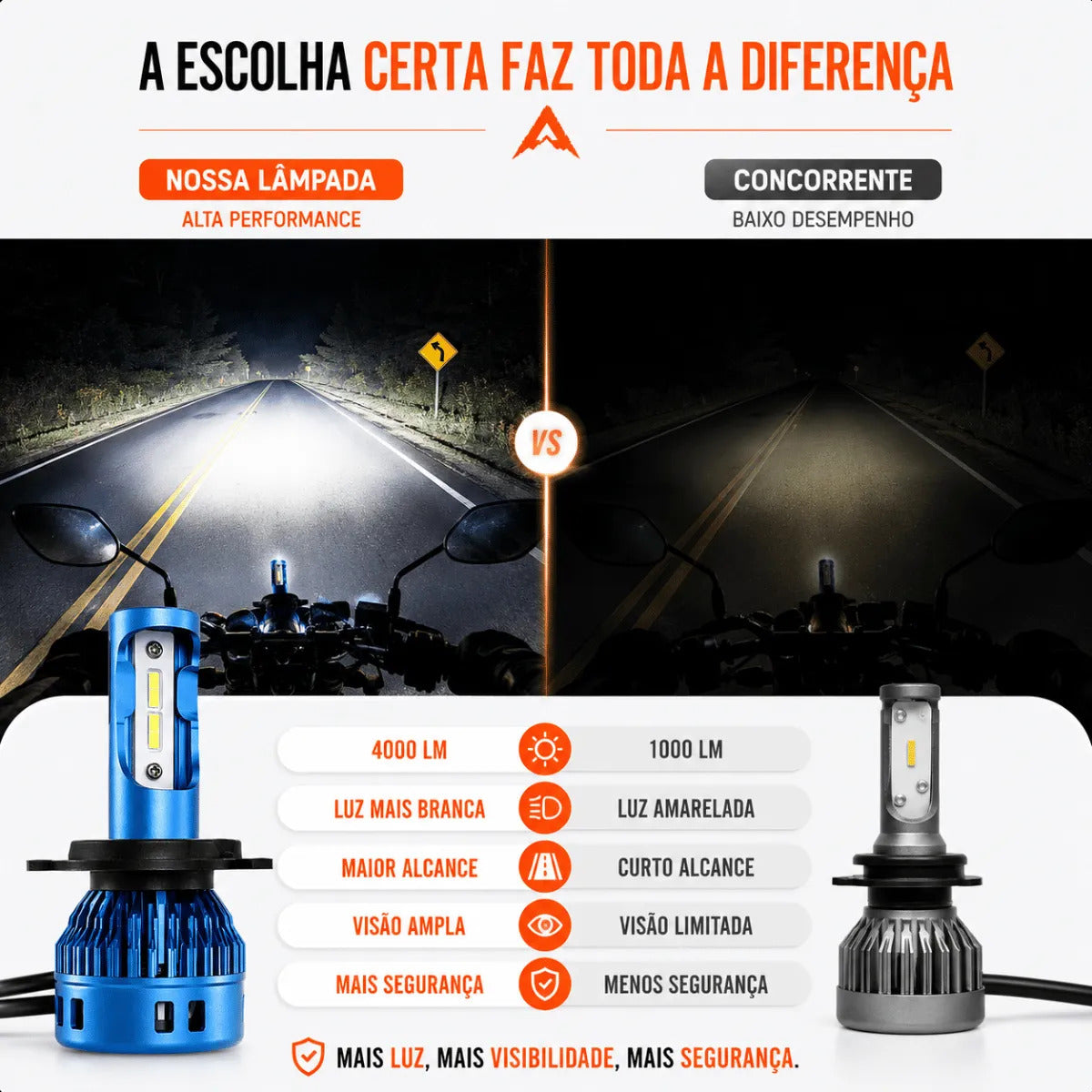 Kit Par Lâmpada Led Farol Carro Moto Alto E Baixo 12000lm H4
