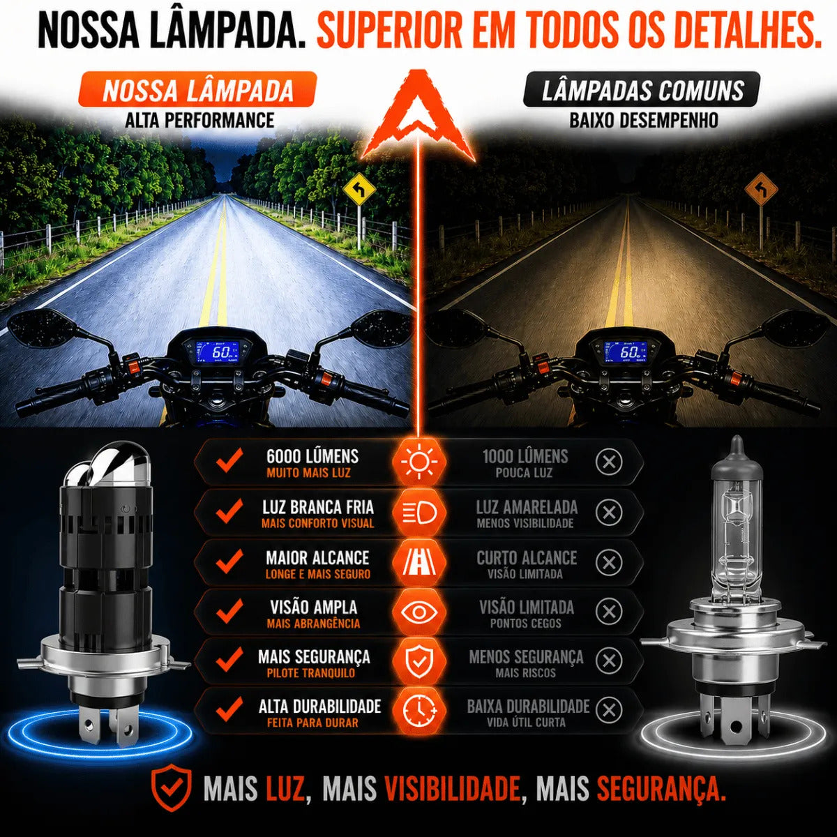 Farol Lâmpada Super Led Projetor Moto Canhão 360 H4 6000k