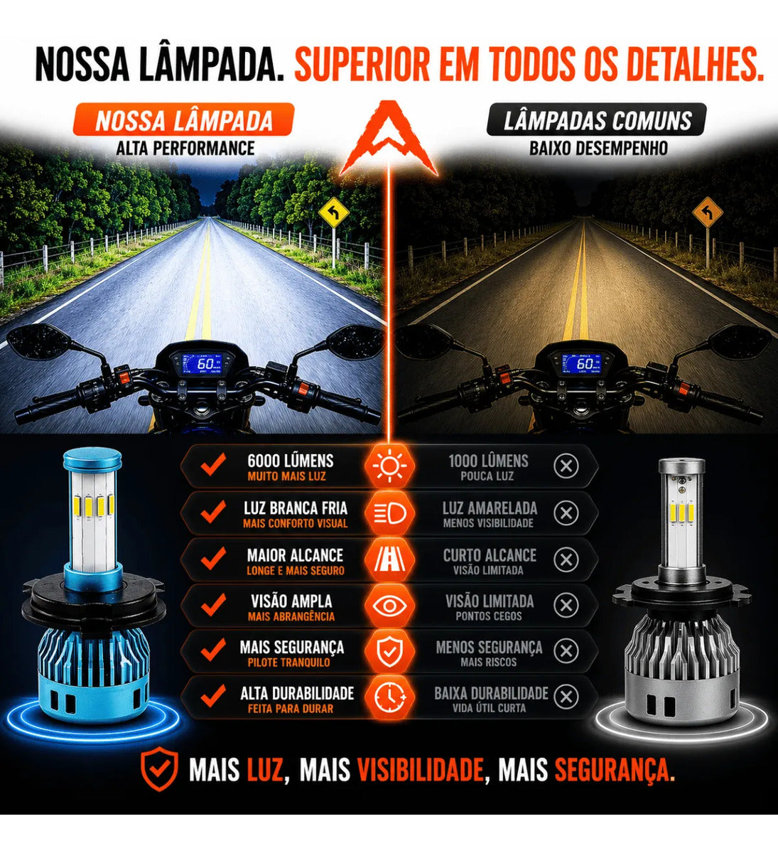 Kit Par Lâmpada Led Farol Carro Moto Alto E Baixo 7500kv H4